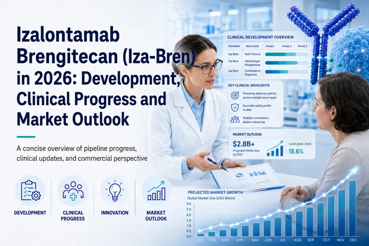 Izalontamab Brengitecan (Iza-Bren) Current Development Status, Clinical Progress and Market Outlook in 2026